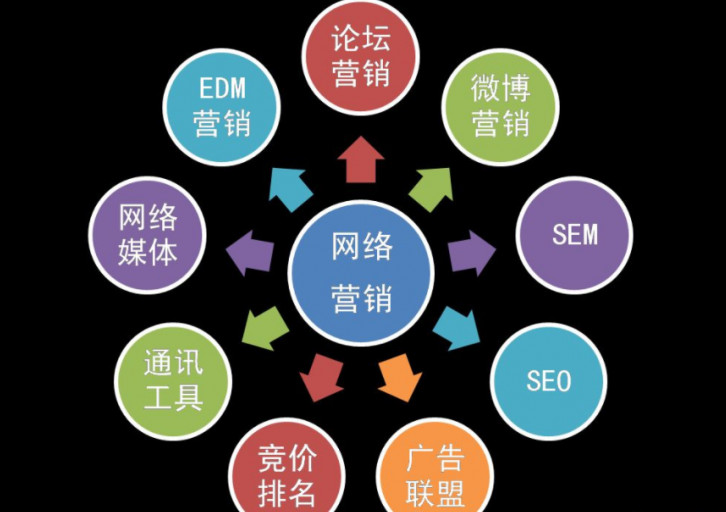 网站链接推广的常见形式有哪些？ 