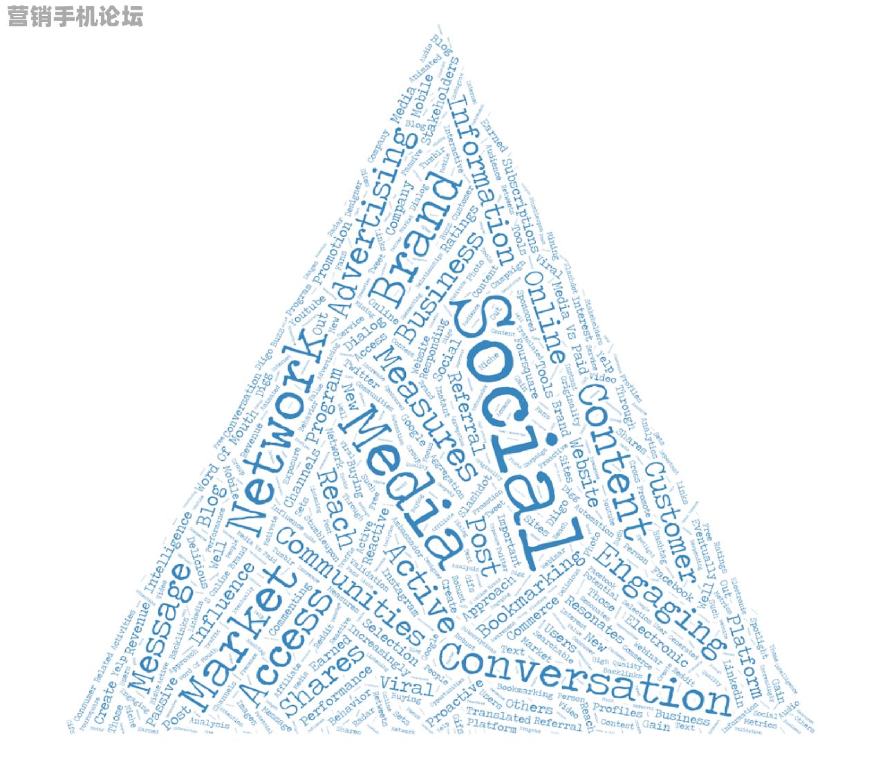 5G中继+文化适配算法，鱼塘钓鱼营销方案怎么写全球运营指南