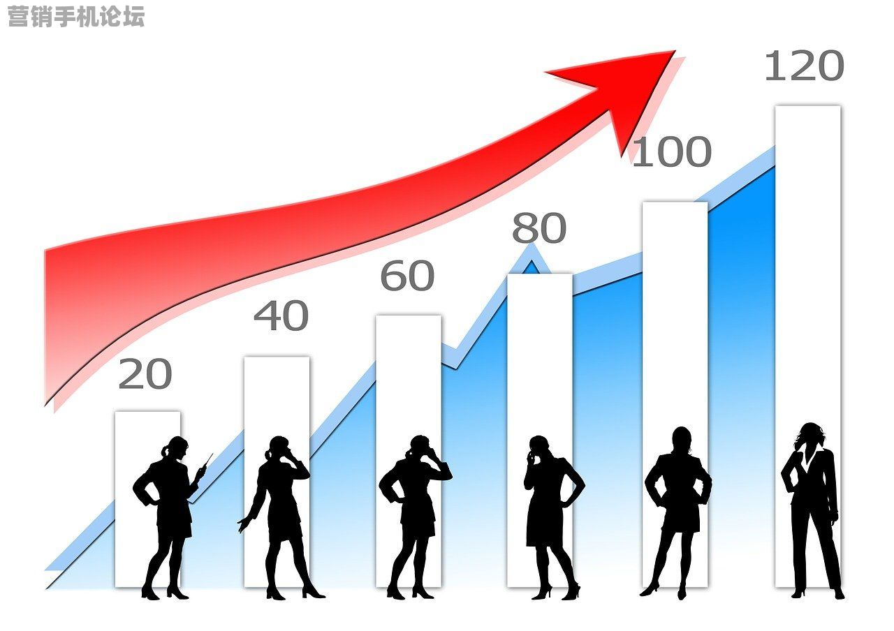 【2025新版】围绕AI驱动的智慧营销体系：转化率提升3倍技术白皮书