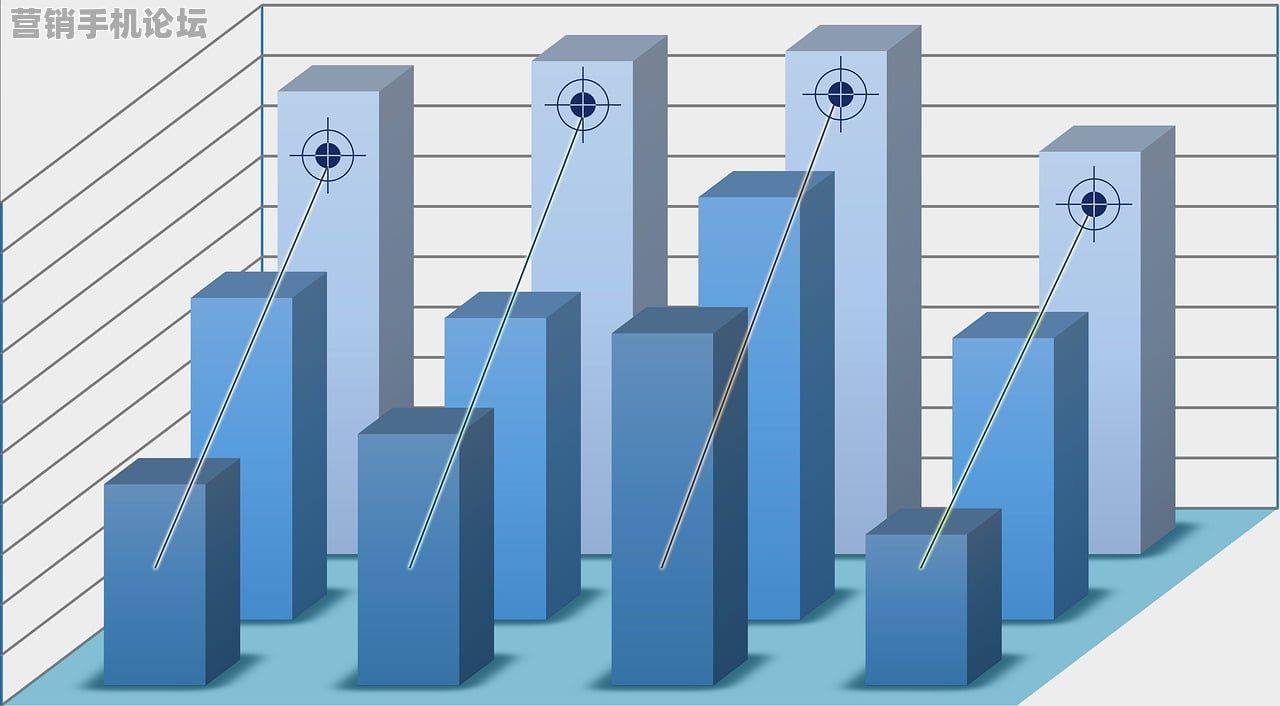 ROI误差＜1.8%！云联营销手机区块链数据中台实测