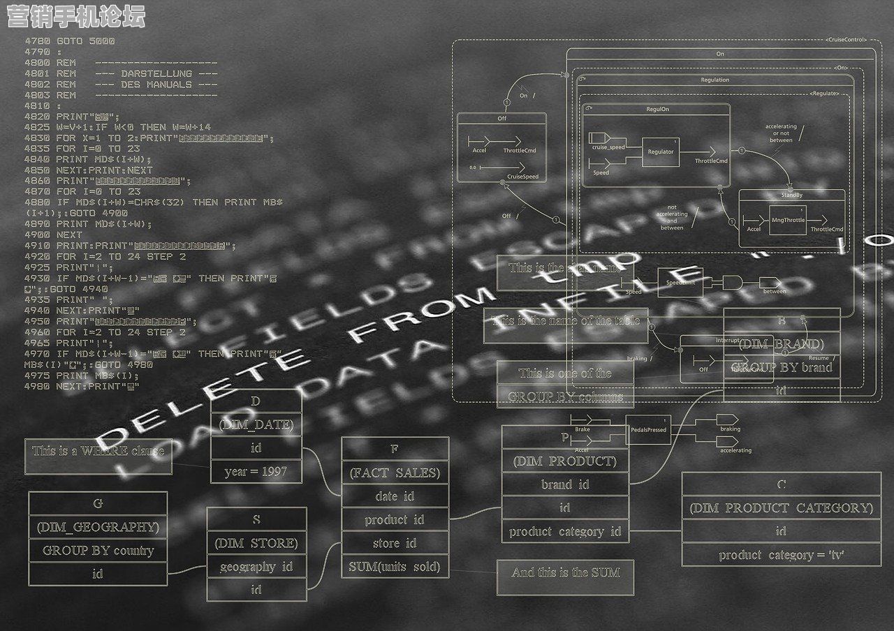 组合营销策略案例如何突破ROI瓶颈？2025年AI智能算法实战验证